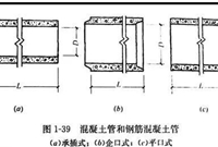 市政管道工程识图造价基础知识