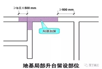 30个建筑施工技术强制措施
