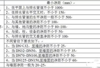 水电及暖通工程造价工程量计算方法及要点