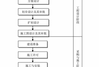 全面了解工程建设项目施工流程