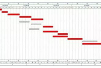 工程施工进度计划怎么编制