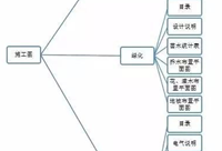 告诉你，一套完整的景观施工图都有些啥！
