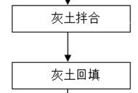 灰土挤密桩是什么灰土挤密桩如何施工