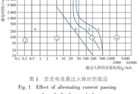 低压配电系统电击防护的电气设计