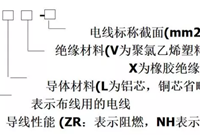 建筑电气施工图纸中BV、ZRBLV和TC、SC符号代表什么