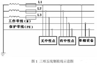 什么是三相四线制注意要点有哪些