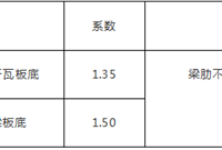 工程造价定额系数大全