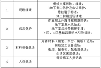 建筑工程项目突遇停工，钢筋、模板如何保护才能不影响后期复工