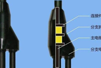 什么是预分支电缆优点有哪些如何敷设和安装