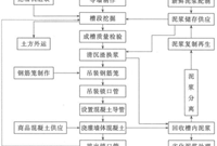 建筑地下连续墙施工注意事项有哪些含施工工艺流程总结