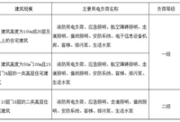 解读JGJ242-2011住宅建筑电气设计规范，看看有哪些必知要点！