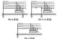 低压接地系统技术要点