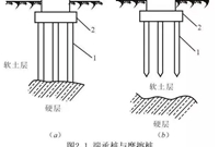 桩基础基本知识点全解析，满满都是干货！