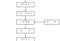 粉体喷射搅拌桩施工作业指导书