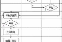 图纸会审前总能找出10多个问题