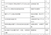 9大专业、134个图纸核查要点汇总！