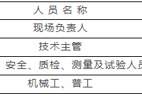 路基填筑施工作业指导书