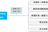 路基路面病害处理措施