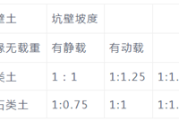 桩承台施工基础知识