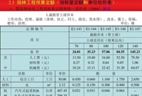 园林工程预算定额套用技巧