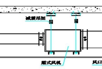 管道式排烟风机原理及特点