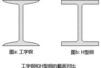 钢结构知识大全，都是知识点！