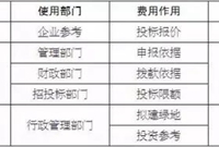 解读《全国园林绿化养护概算定额》