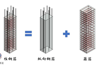 多图预警，钢筋结构89种构件图解，超详细！