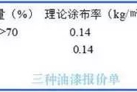钢结构造价方法及重要数据讲解