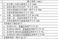 纯干货！！给排水管道距墙尺寸数据汇总！