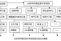 工程量清单计价模板