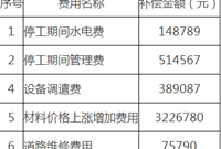 遇到涉及停工的项目，如何进行施工索赔