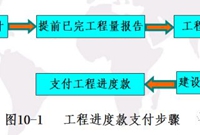 工程结算过程及方法详解（实例分析）
