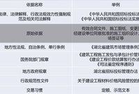 如何合理合法的进行工程“扯皮”