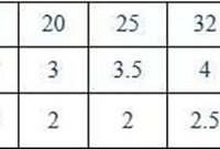 给排水管道安装标准化做法