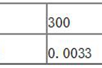 园林水景设计和给排水设计要点总结