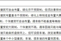 园林地形设计重要吗很重要！