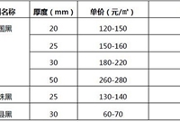 原来大公司的园林景观工程造价是这么做的！