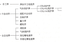 常见钢结构构件连接方法详解！