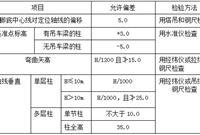 超实用的钢结构施工精度控制要点汇总