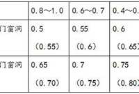 钢筋混凝土框架结构设计要点总结