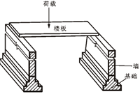 结构平面图和基础图制图攻略！