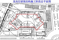 施工现场布置图设计九大要点