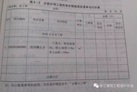 2019年二级建造师基础科目考点集锦！