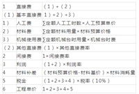 水利水电工程造价编制依据