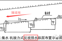 关于公路工程隧道造价的20问