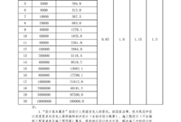 2019年市政工程造价计算公式汇总！