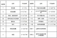 手把手教你做电气安装造价，赶紧学起来！