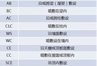 快速掌握电气造价的精髓,看这个就完了