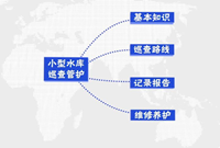 这才是正确的小型水库巡查管护方式